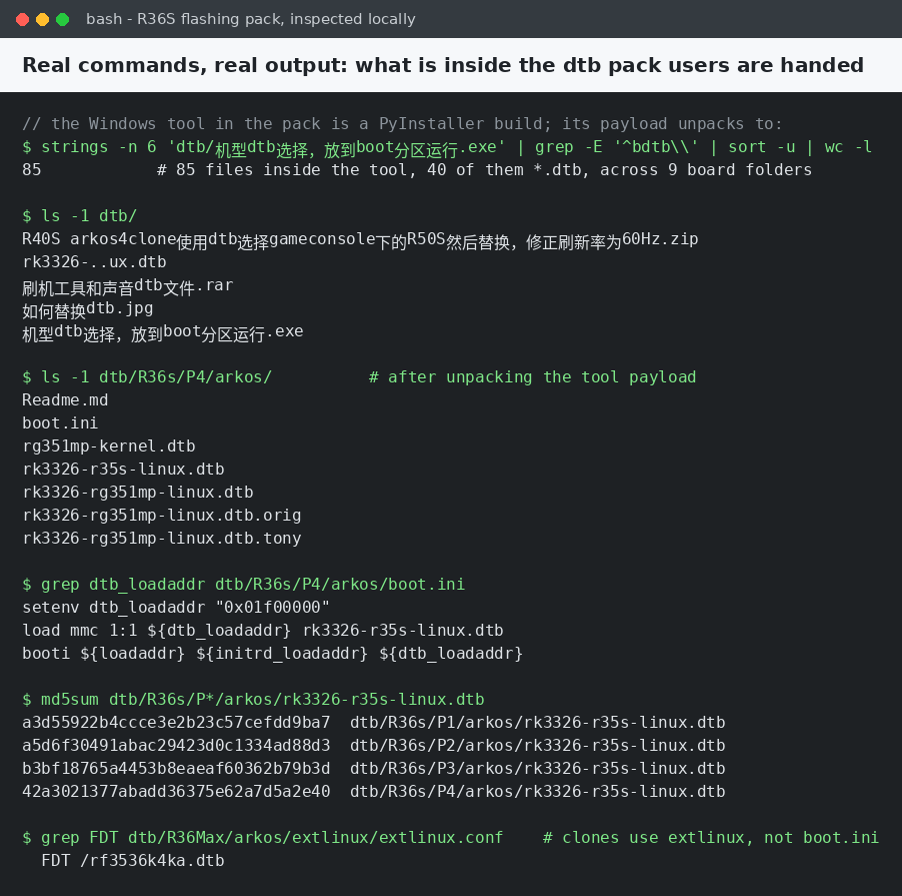 Terminal rendering of commands run against the flashing pack: a file count, the dtb folder listing, the dtb_loadaddr lines from boot.ini and the hashes of the four panel dtb files