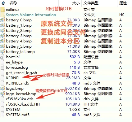 Windows Explorer view of a handheld BOOT partition showing an extlinux folder, boot.ini, KERNEL, logo bitmaps, SYSTEM and a dtb file named rf3536k3ka.dtb with annotations pointing at the file to replace