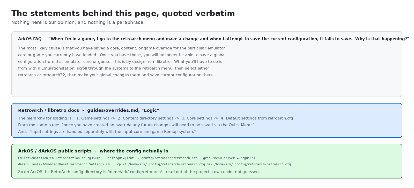 Three verbatim quotations: the ArkOS FAQ answer about overrides blocking the global save, the libretro overrides documentation describing the load hierarchy, and two ArkOS launcher script lines showing the config path